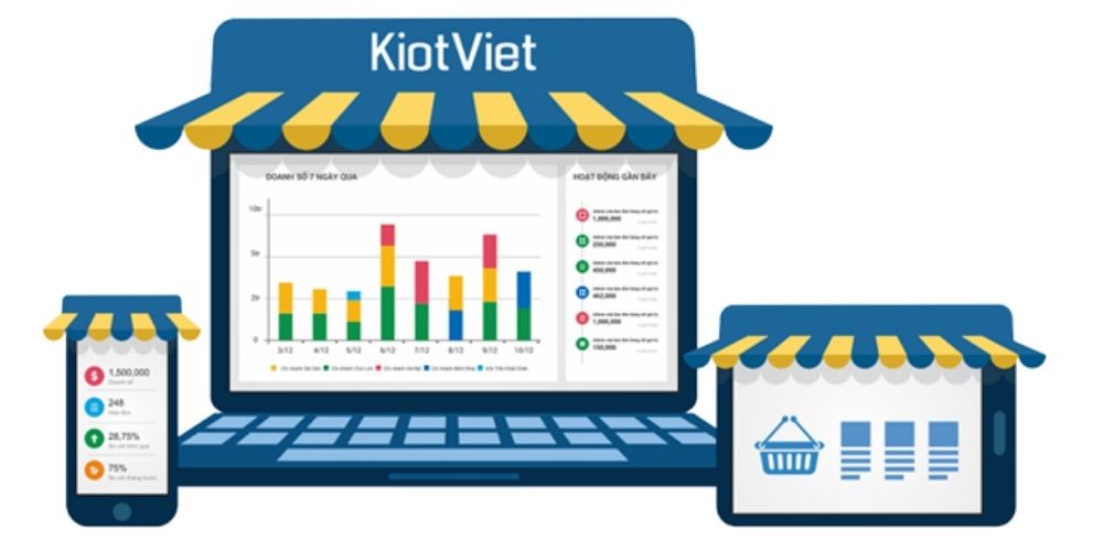 Phần mềm quản lý KiotViet